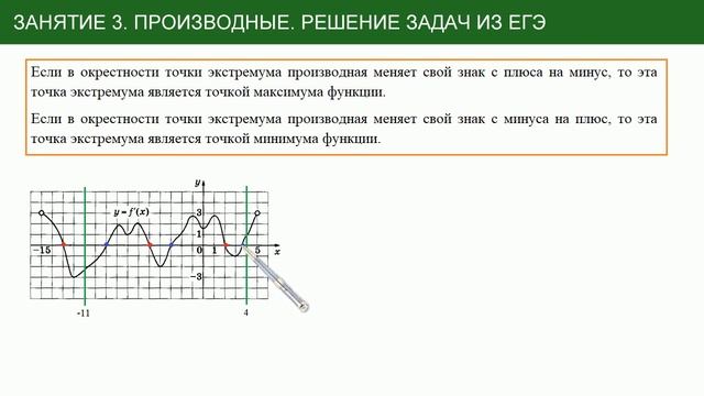 ЕГЭ. Производные с нуля: решаем типовые задачи из ЕГЭ смотреть онлайн