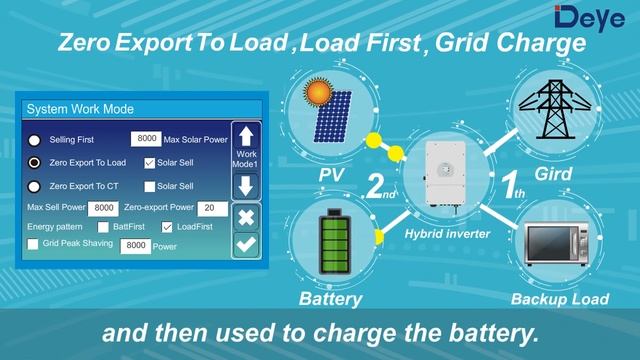 Deye Hybrid Inverter Quick Setup Guide Video смотреть онлайн