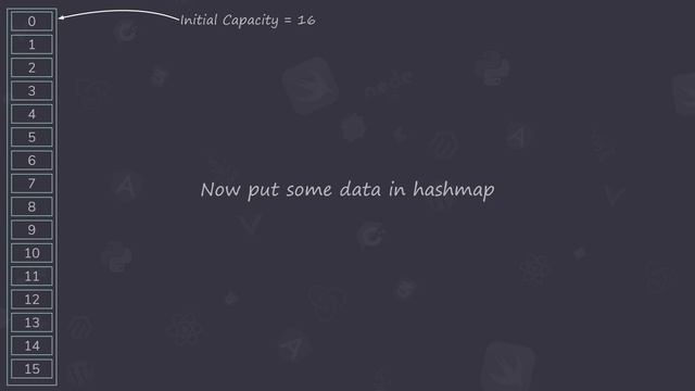 HashMap in Java | How it works internally | Data Structure & Algorithm | Beginners смотреть онлайн