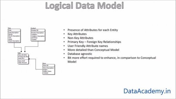 Conceptual, Logical & Physical Data Models (Enhanced Audio)
