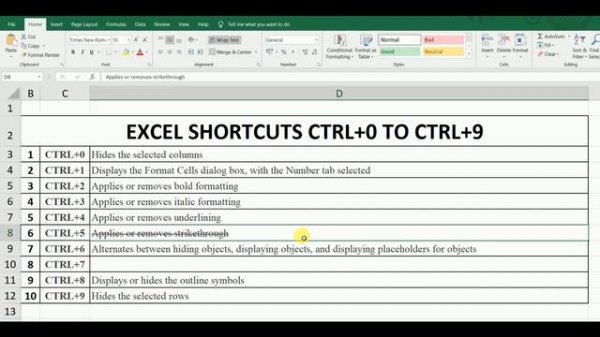 EXCEL SHORTCUTS CTRL+0 TO CTRL+9 | EXCEL SHORTCUTS CTRL+NUMERICAL NUMBERS | EXCEL SHORTCUTS | EXCEL