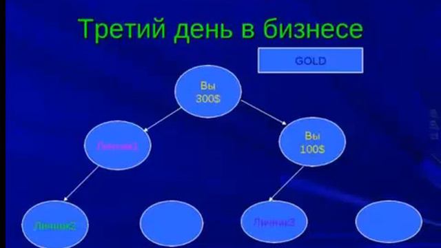 Схема получения 20000$ за 5 дней в ViP Avtoclub смотреть онлайн