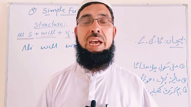 Lecture No 52/Simple Future tense/Future indefinite tense/Definition/positive / negative Sentences смотреть онлайн