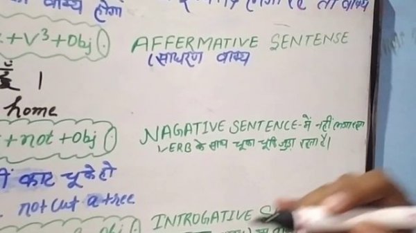 English (Present Perfect Tense) Part-3