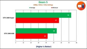 Nvidia GTX 1660 Super vs GTX 1060 6GB 16 Games Tested