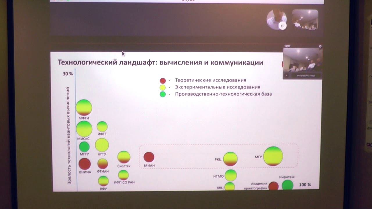С.В. Гарбук. Координация работ, проводимых в РФ, в области квантовых технологий смотреть онлайн