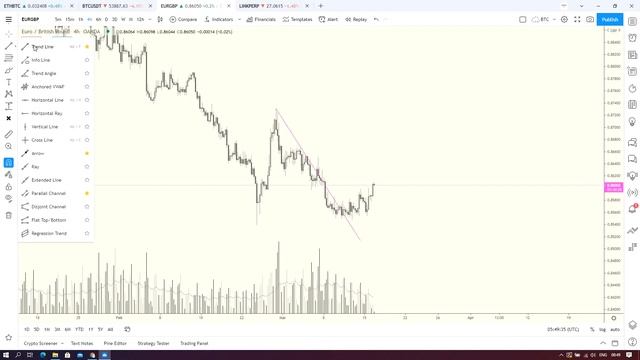 How to use the Chuvashov fork in trading? смотреть онлайн