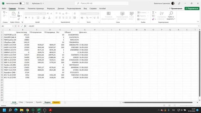 Синтетические облигации