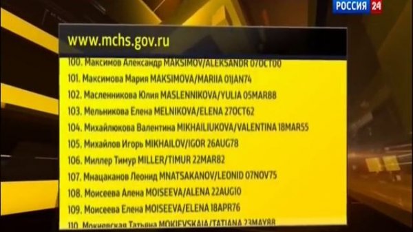 СПИСОК ПАССАЖИРОВ И ЭКИПАЖА РЕЙСА 9268 METROJET «КОГАЛЫМАВИА»