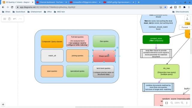 Q U E R Y Elastic Query DSL Types part 2 смотреть онлайн