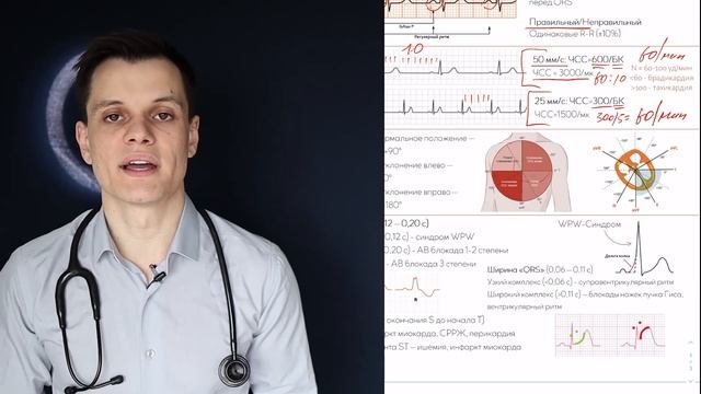 Научись читать ЭКГ за 14 минут!!! Простой алгоритм интерпретации ЭКГ смотреть онлайн