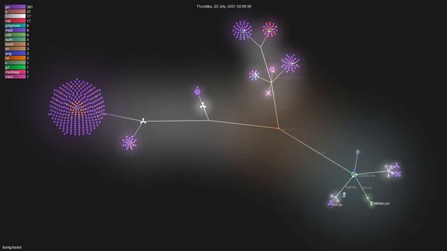 liamg/traitor - Gource visualisation смотреть онлайн