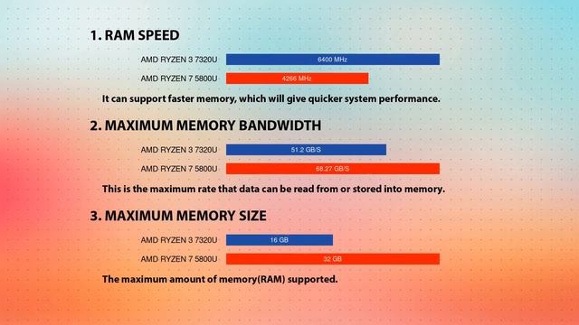 AMD Ryzen 3 7320U vs AMD Ryzen 7 5800U Technical Comparison смотреть онлайн