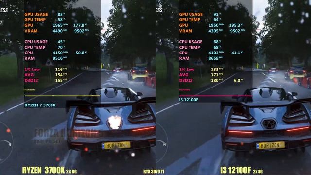 Ryzen 7 3700x vs i3 12100f смотреть онлайн