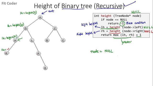 Height (Maximum Depth) of a Binary Tree | Recursive Method | Trees смотреть онлайн