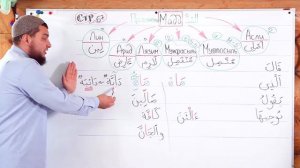 Урок № 21 -- Мадд Лязим [المد اللّازم] | «Необходимое протяжение» (Абу Ясин Руслан Маликов)