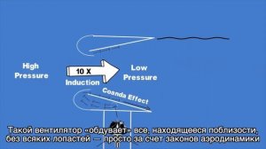 Американский стартап представил БПЛА без лопастей и открытых винтов: новости техники