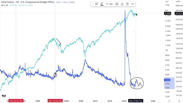 We Are About to See a Massive Reversal in Stocks. | This is Going to Hurt Many On the Wrong Side. смотреть онлайн