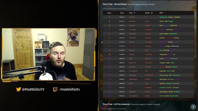 BfA 8.1.5 BEST CLASSES FOR MYTHIC+ (Tanks | Healers | DPS) | MDI Top Spec Discussion | WoW 8.1