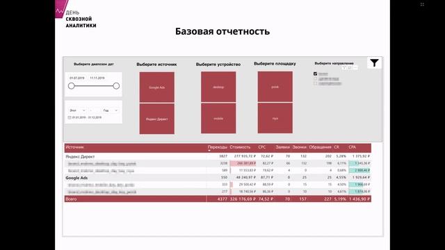 10. Денис Соболев, директор по маркетингу Webit смотреть онлайн
