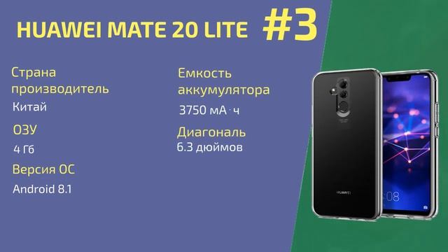 Лучшие смартфоны с NFC модулем смотреть онлайн