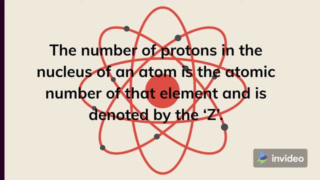 atom Basics std8th, Nucleus,Proton,Neutron,Electron , смотреть онлайн