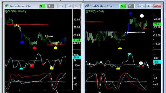 Global Macro Charts - 15Mar14 - Emini-Watch.com смотреть онлайн
