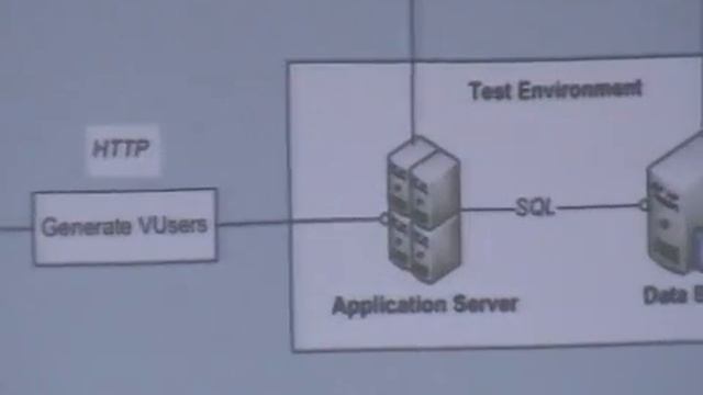 Нагрузочное тестирование с использованием HP LoadRunner смотреть онлайн