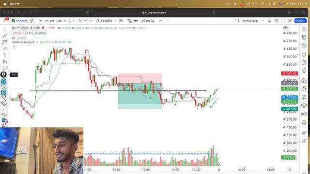 BEST SCALPING STRATEGY USING V2 INDICATOR #banknifty #secretoftrading смотреть онлайн
