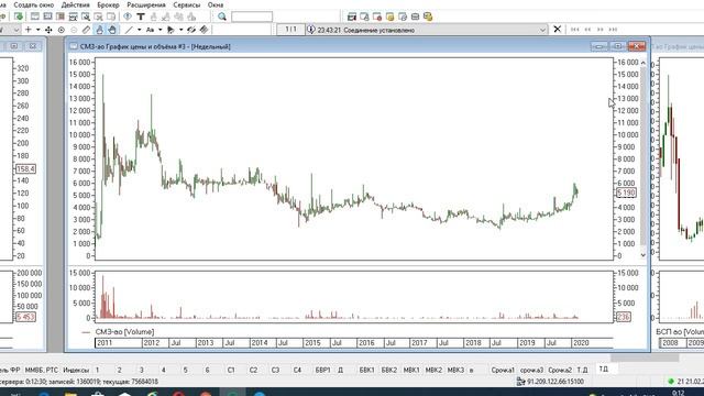 Инвестиции. Акции БСП, КузбТК, СМЗ. смотреть онлайн