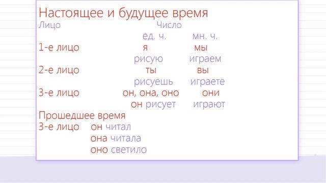 Глагол с частицей Не смотреть онлайн