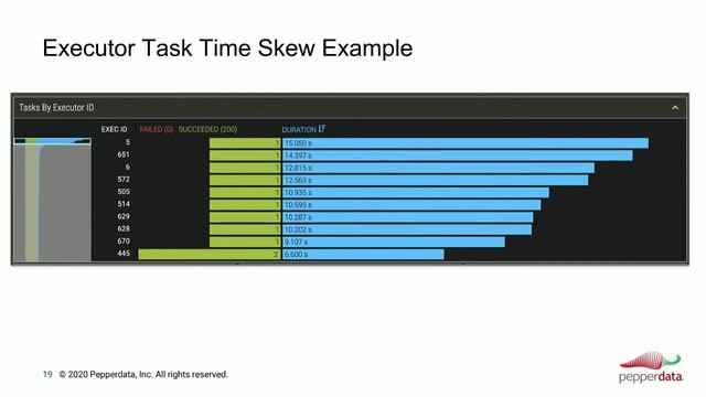 How To Fix Spark Performance Issues Without Thinking Too Hard смотреть онлайн