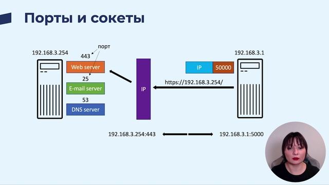 2.4.2 смотреть онлайн
