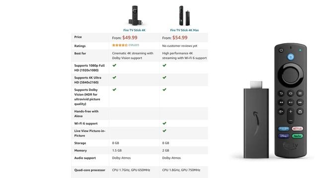 The New Fire TV Stick 4k MAX смотреть онлайн