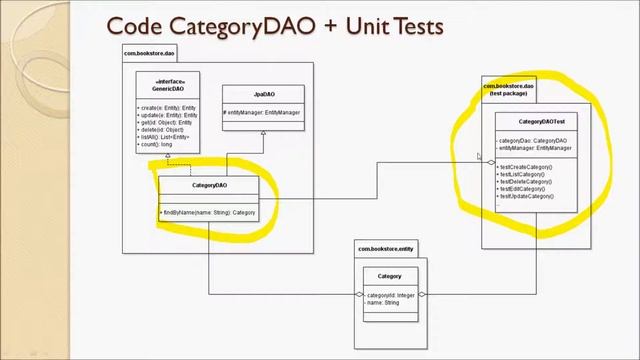 Lecture 45 - Code CategoryDAO Class and Unit Tests смотреть онлайн