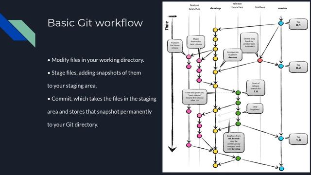What is Git? Explained for beginner in Arabic | بالعربي GIT #git #arabic #devops #github #gitlab смотреть онлайн