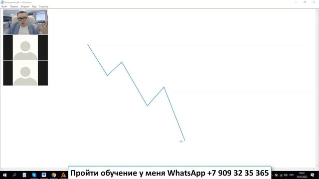 Где поставить стоп лосс? Все методы установки. Stop Loss. Вебинар форекс смотреть онлайн