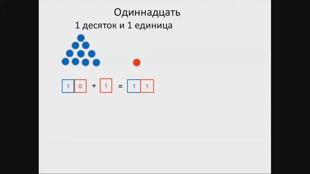 Нумерация двузначных чисел. Числа от 11 до 20. Математика 1 класс смотреть онлайн