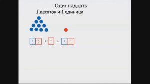 Нумерация двузначных чисел. Числа от 11 до 20. Математика 1 класс
