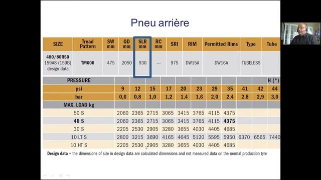 Optimisation de l'équilibrage et ajustement de la pression des pneus de tracteur смотреть онлайн