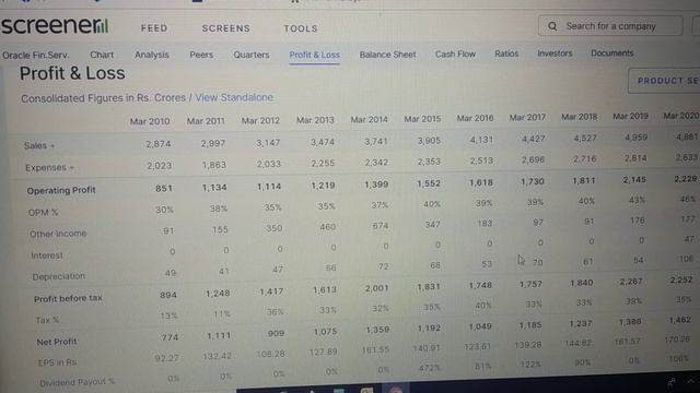 Oracle Financial Services Software Ltd l Best share to buy l IT share смотреть онлайн