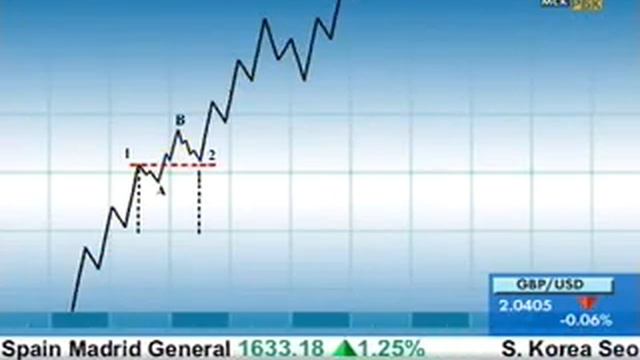 Плоские волны по Эллиоту смотреть онлайн