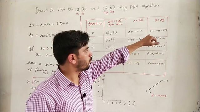DDA algorithm in hindi | DDA line drawing algorithm | Digital Differential Analyzer | DDA Algorithm смотреть онлайн