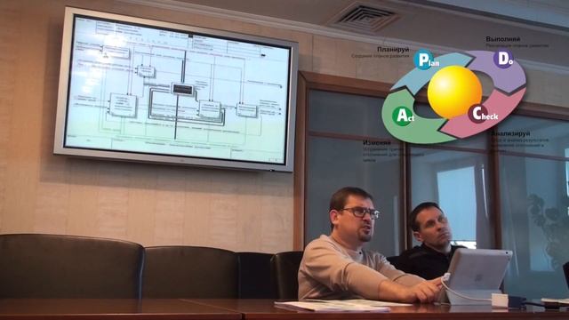 Русская школа управления. Часть 4. Правила (процессы). смотреть онлайн