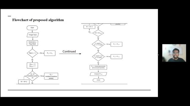 Brain Tumor detection in Medical Images Processing and Neural Networks смотреть онлайн