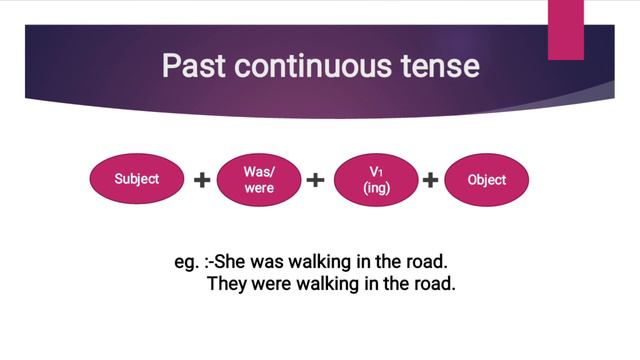 Continuous tense смотреть онлайн