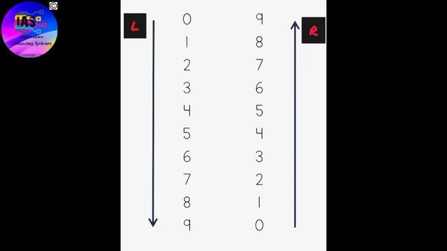 Why 9 is a magical number Multiplication of 9 table Tricks of 9. смотреть онлайн