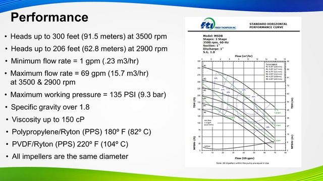 Webinar Series | Finish Thompson MSDB Series multi-stage sealless plastic mag-drive centrifugal pum смотреть онлайн