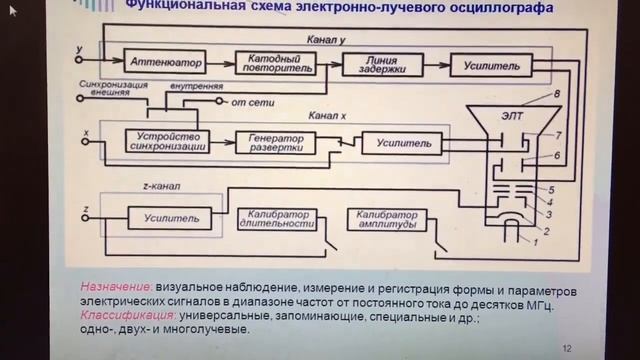Жұмагереева Айдана Серікқызы. Измерительная техника смотреть онлайн