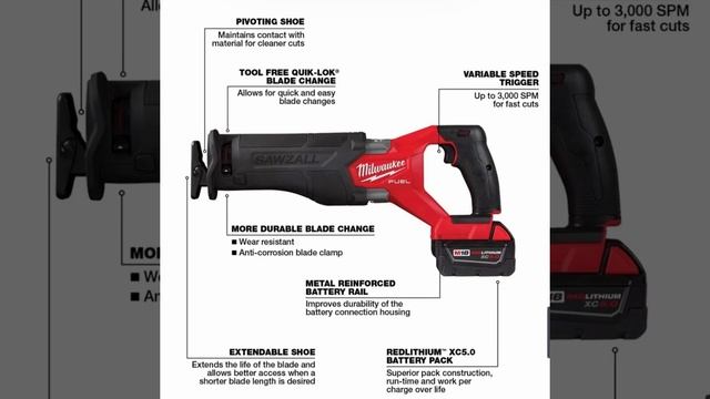 Milwaukee’s NEW LEAKED M18 Fuel Gen 3 Sawzall Priced @$199 Model#2821-20 (NEVER Before Seen)